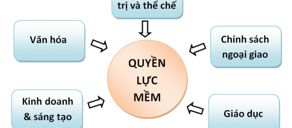 Quyền lực mềm của Putin vừa yếu lại vừa thiếu