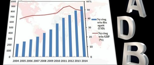 Nợ công Việt Nam ở mức nguy cấp