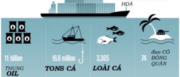 Biển Đông sẽ cạn kiệt tất cả dưới bàn tay càn quét của Trung Cộng